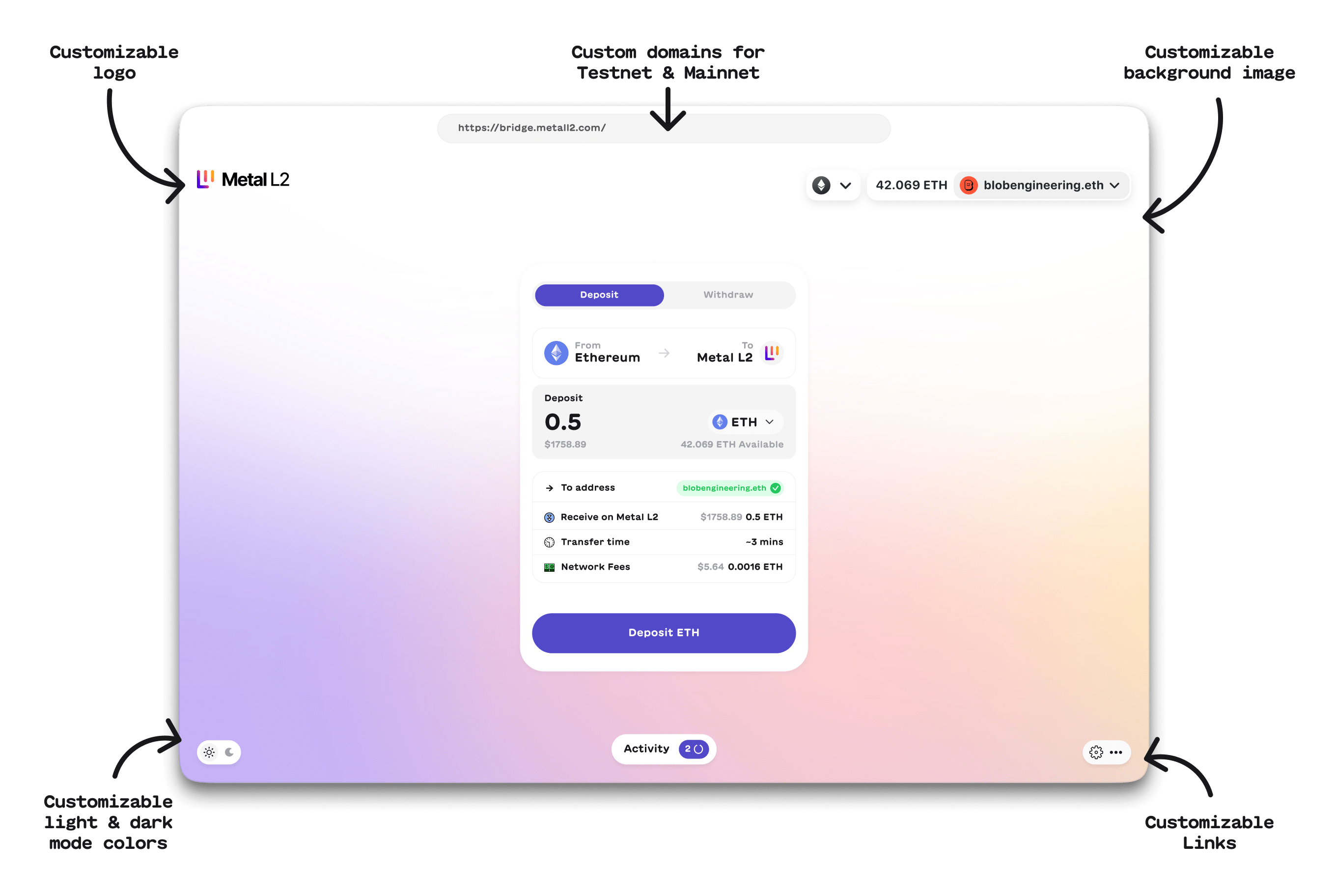 Customizable logo, customizable colors, customizable background image, and customizable links along with custom domains for testnet and mainnet